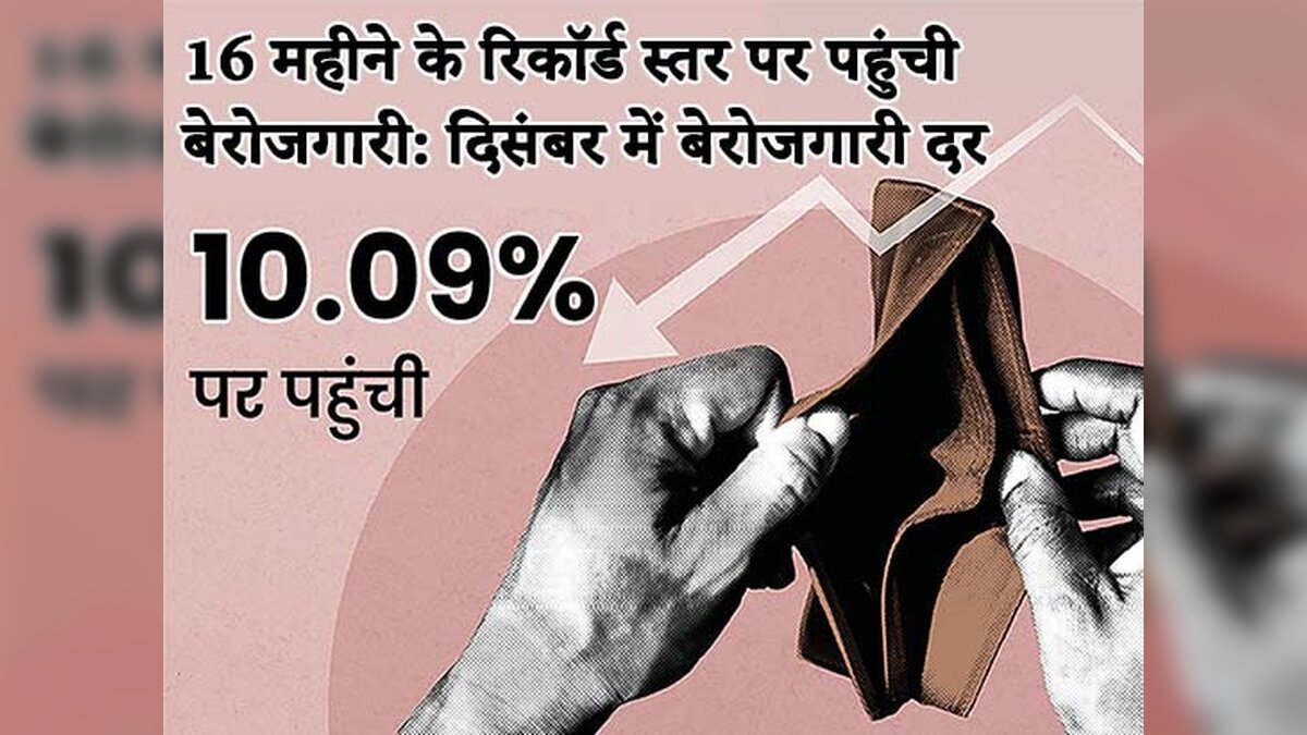 दिसंबर में 16 माह के उच्चतम स्तर पर देश में बेरोज़गारी दर पर पहुंची: सीएमआईई